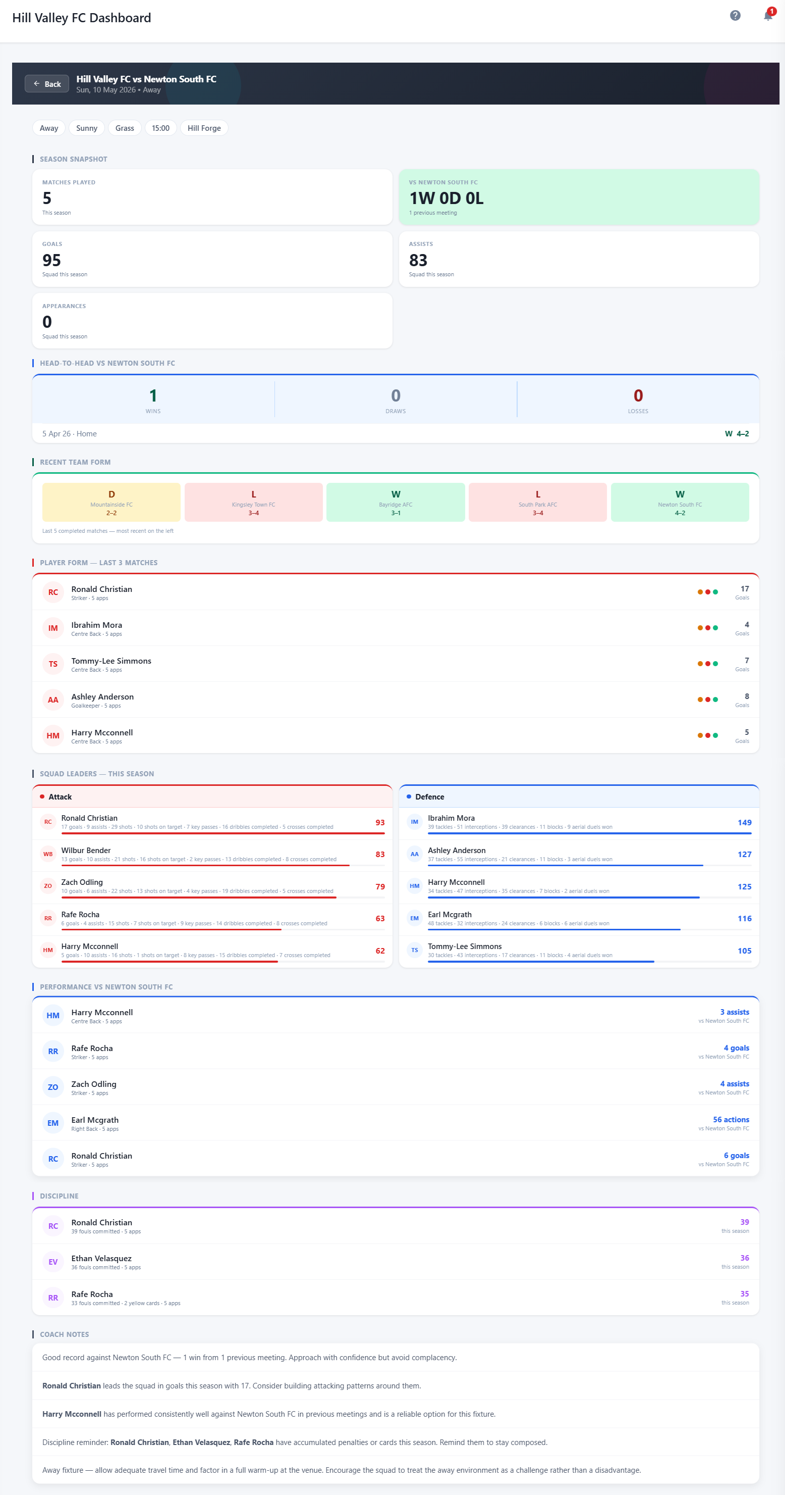 Match Preview — head to head, form, squad leaders