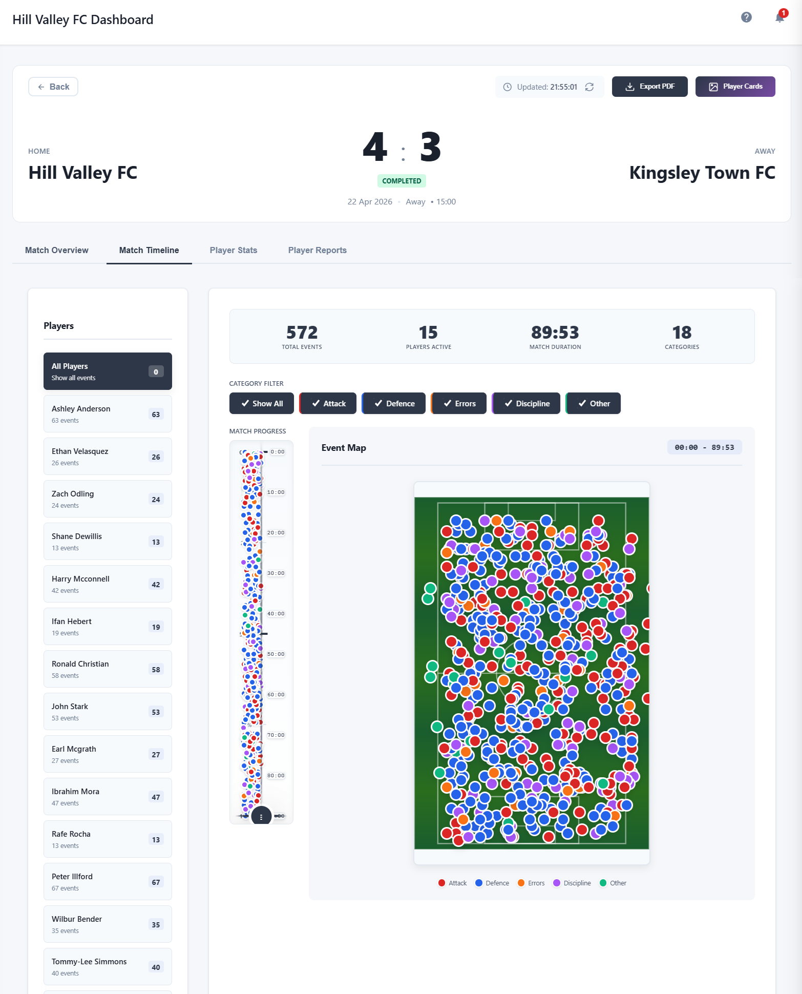 Match Timeline with event map