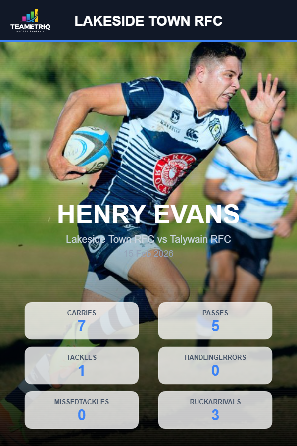 Player Highlight Card