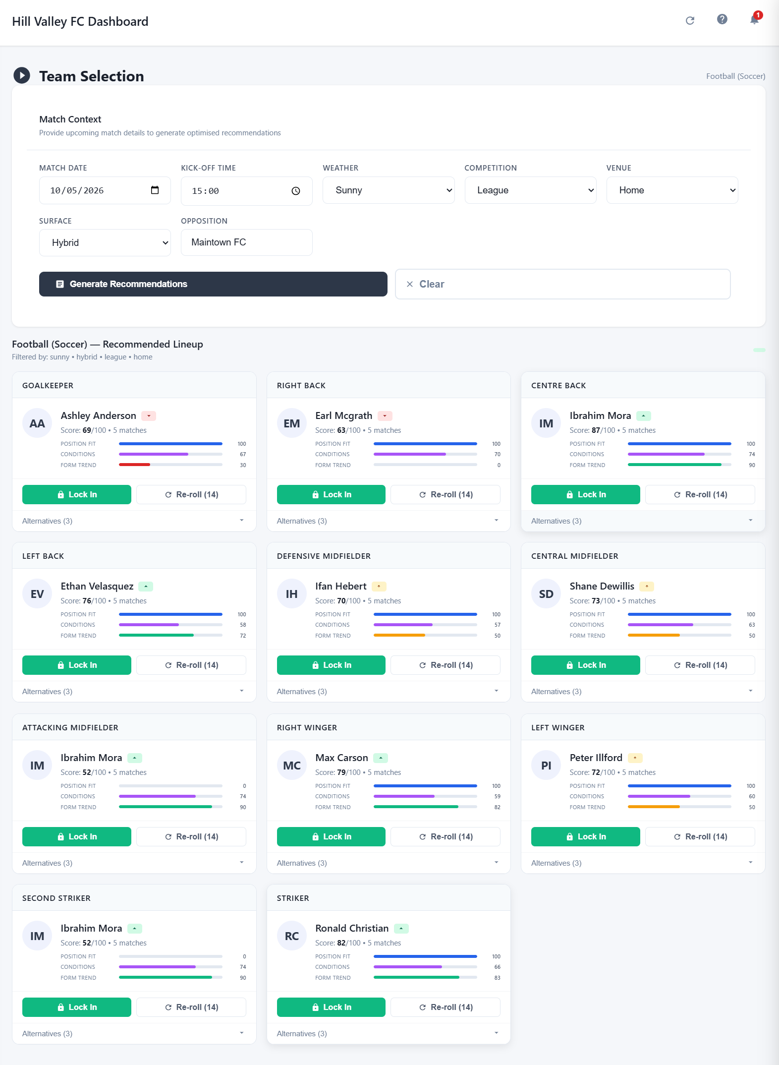 Data-driven team selection with positional recommendations